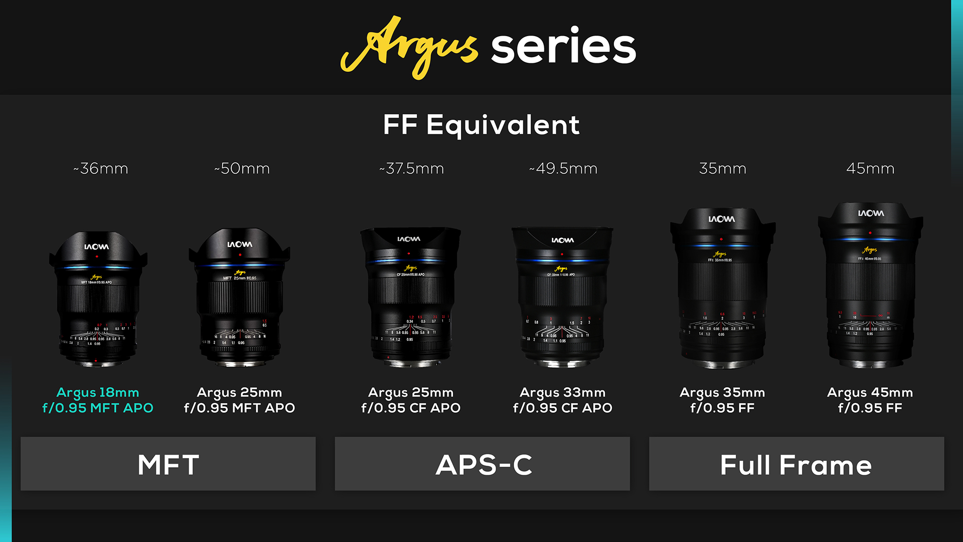 05_Argus 18mm MFT APO_Argus series line