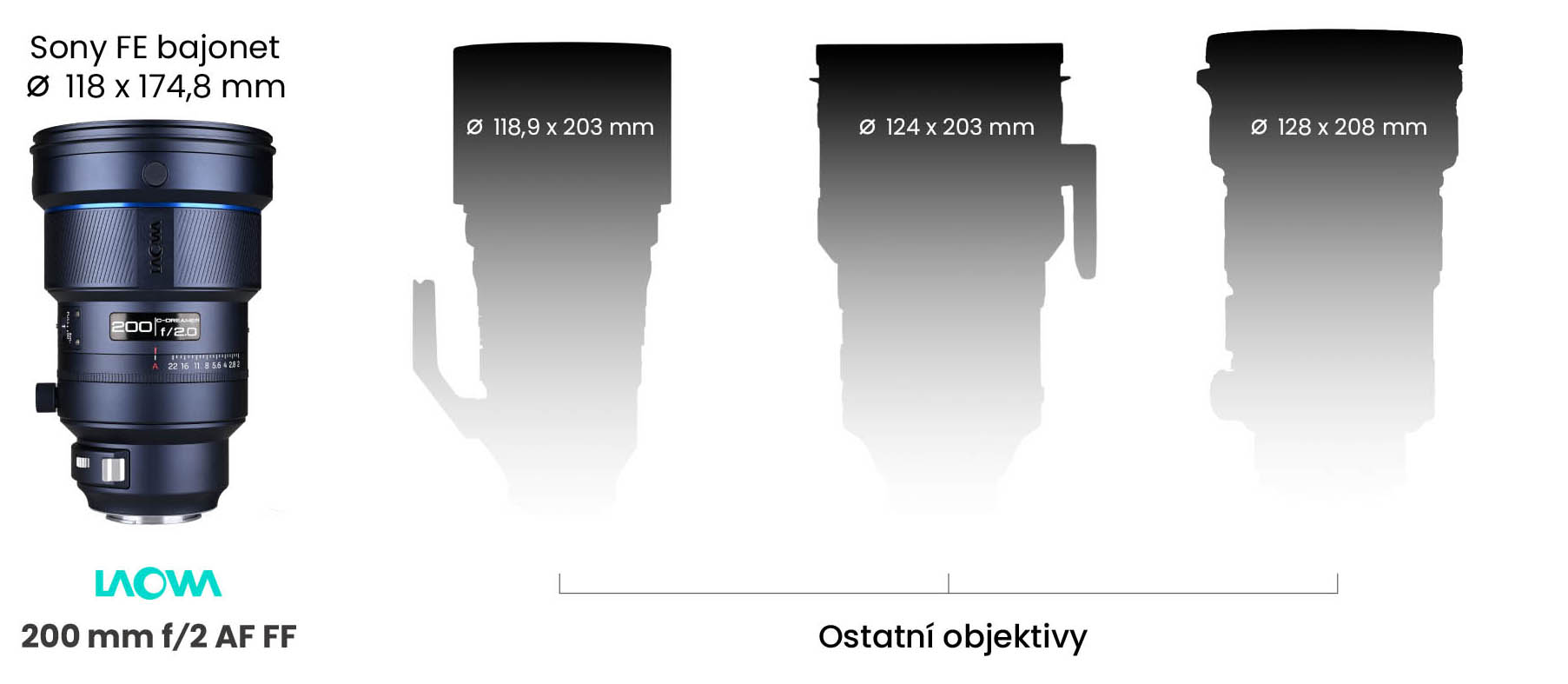 200mm%20f2%20AF%20FF%20Features_09-Adjus